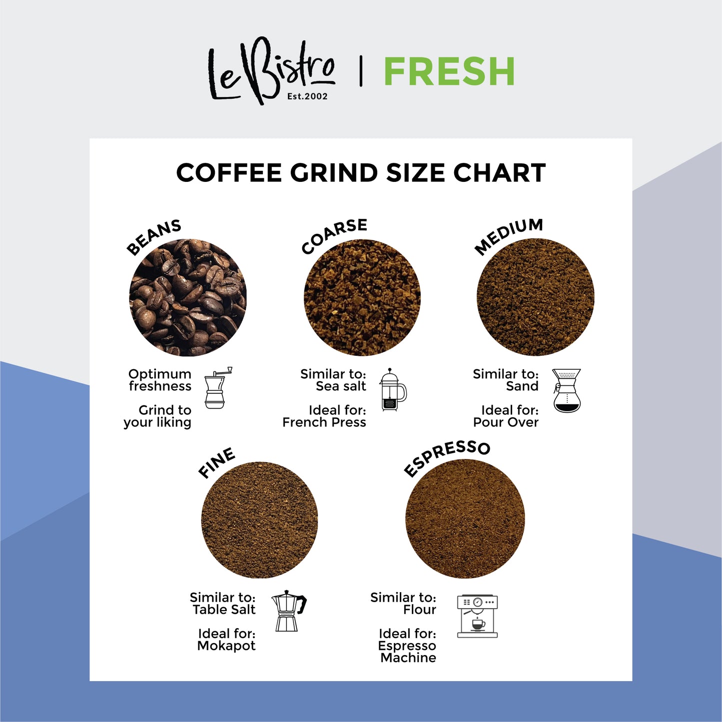 LEBISTRO Essence Sumatra Mandheling Grade 1