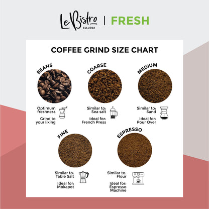 LEBISTRO Select India Arabica