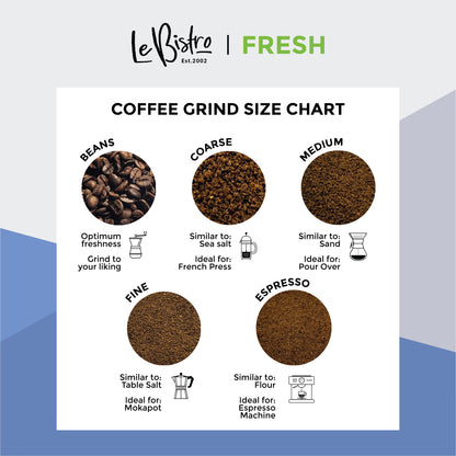 LEBISTRO Select Honduras Arabica